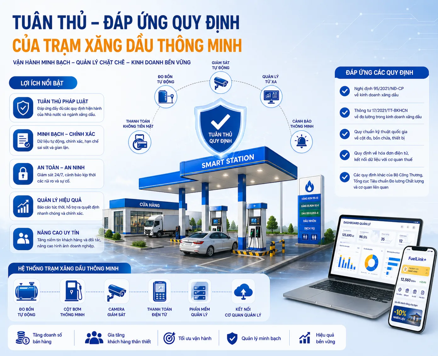 Tuân thủ đáp ứng quy định