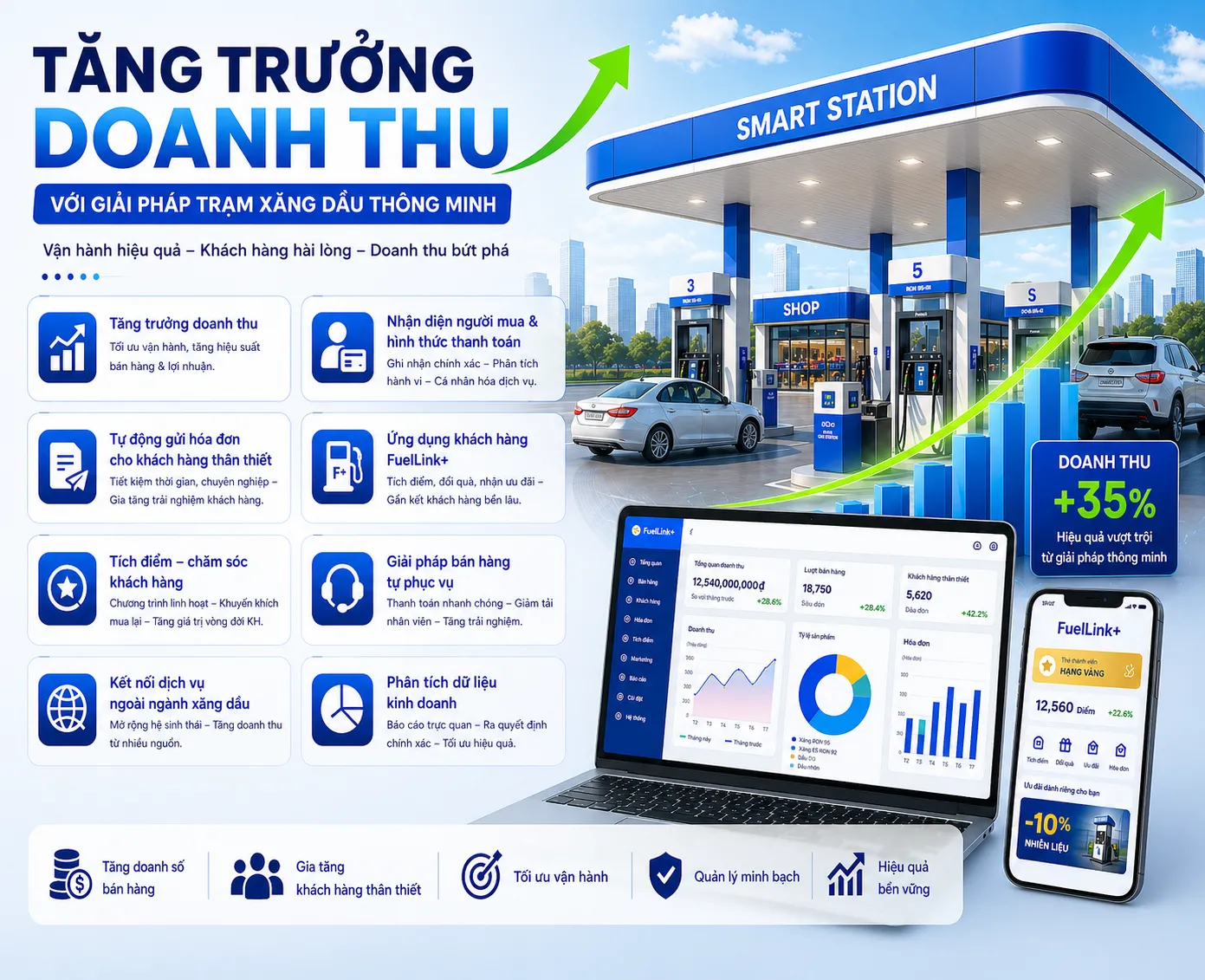 Tăng trưởng doanh thu
