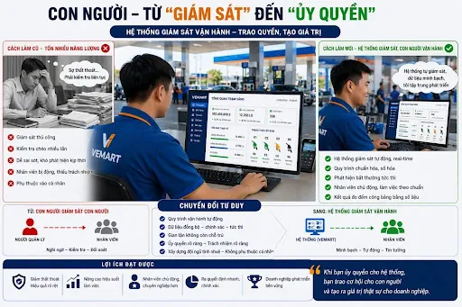 Tại sao càng thuê nhiều người quản lý, doanh nghiệp xăng dầu càng khó kiểm soát?