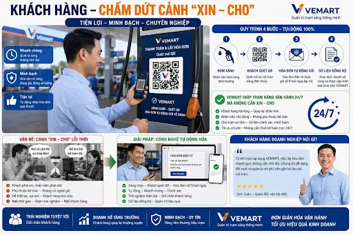 Không đáp ứng kịp nhu cầu công nghệ: Vì sao nhiều trạm xăng đang âm thầm mất khách hàng doanh nghiệp?