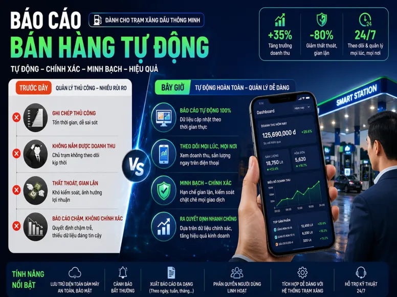 Báo cáo bán hàng tự động